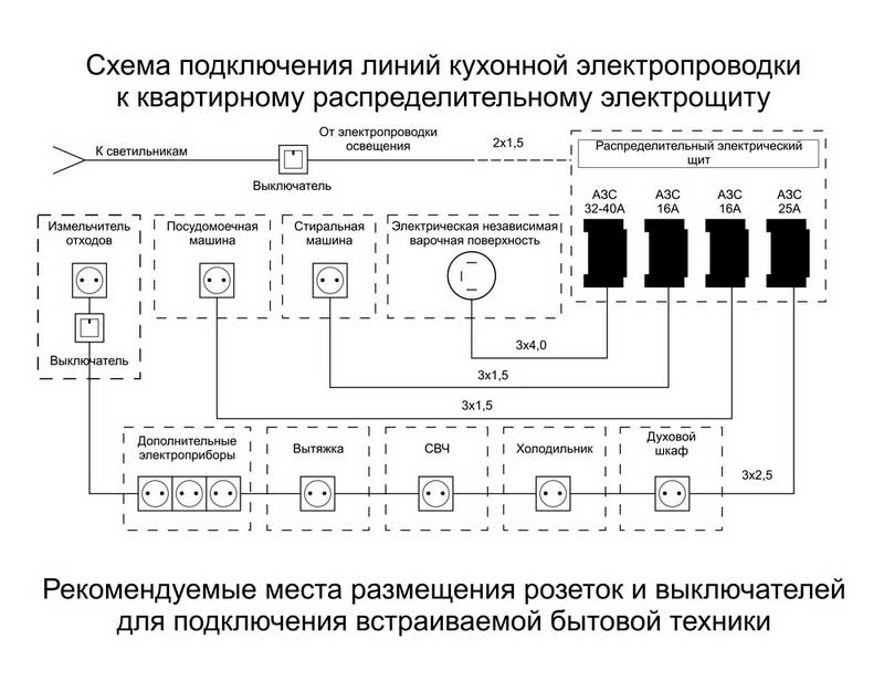 Схема разводки электропроводки в квартире