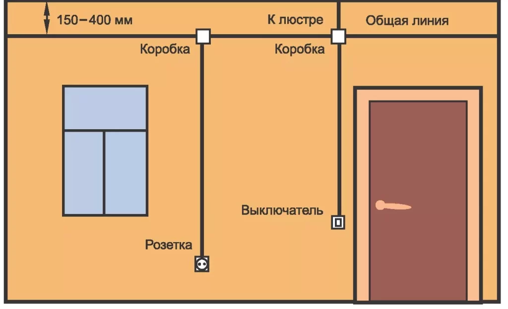 План разводки